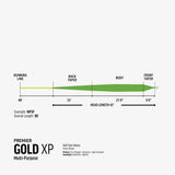 Premier Gold XP
