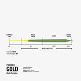 Premier Gold